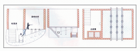 機械回收式噴砂房 , 液體噴砂房 2